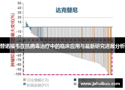 替诺福韦在抗病毒治疗中的临床应用与最新研究进展分析